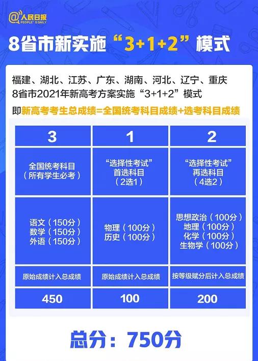 上海落户政策2023年最新版，2021上海高考政策有哪些