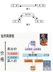 中国证券市场采用做市商还是竞价制度？