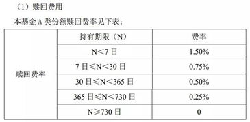 基金可以一次性全部赎回来吗