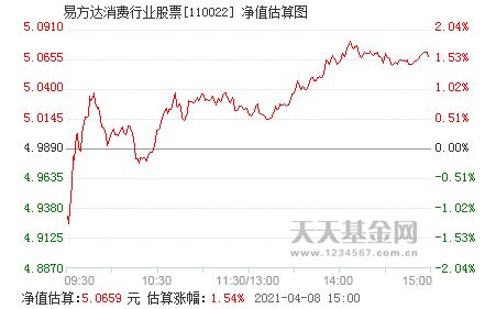 易方达消费行业股票好不好