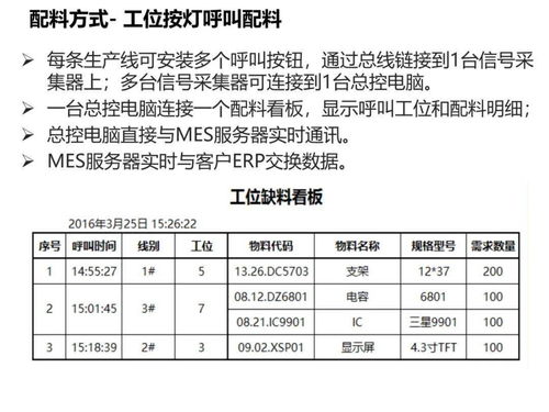 工厂智能制造规划方案