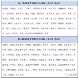零壹智库 2019中国区块链政策普查报告 附下载