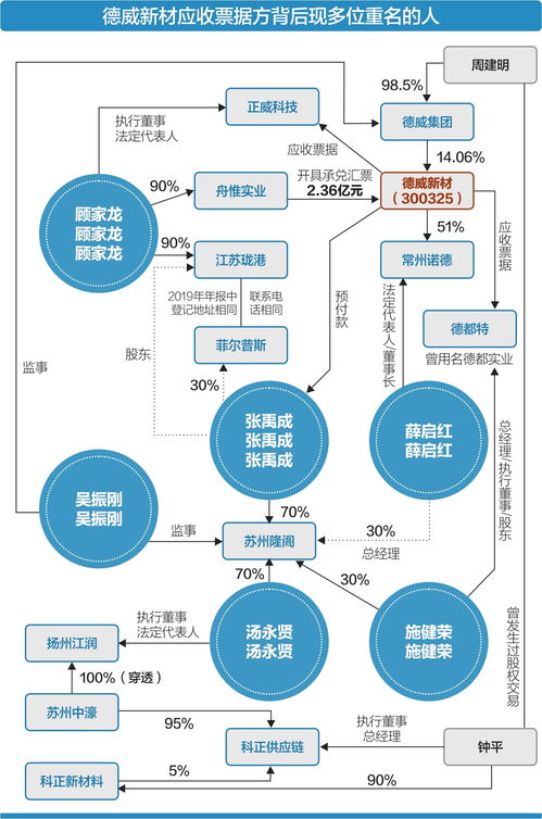 应收票据能否还股东的借款