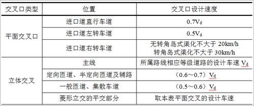 我国关于机动车 限速值 是如何规定的 如何合理设定限速