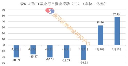 银河证券的客户号、一账通号、上海A股A号、深圳A股号哪个才是资金账户？