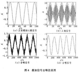 如何利用小波变换的多分辨分析特性提取微弱的生命信号 