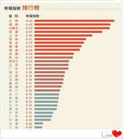 福州低价买房不是白日梦 这些楼盘幸福指数高 