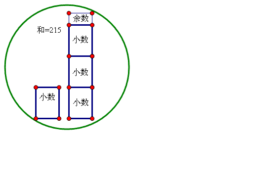 两个数的和是215,用小数除大数得商3,余数15,大数是 ,小数是 