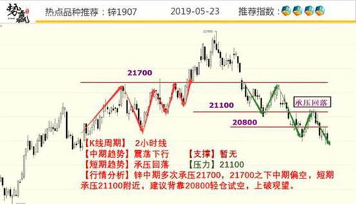 为什么今天全球股市指数下跌？