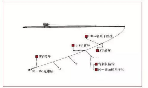 表情 串钩钓鱼的好处和优势有哪些 为什么要用串钩钓法 天天快报 表情 