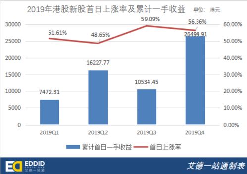 美股行情实时查询