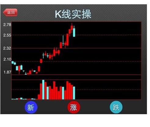 股票资金转银行为什么迟迟不到帐