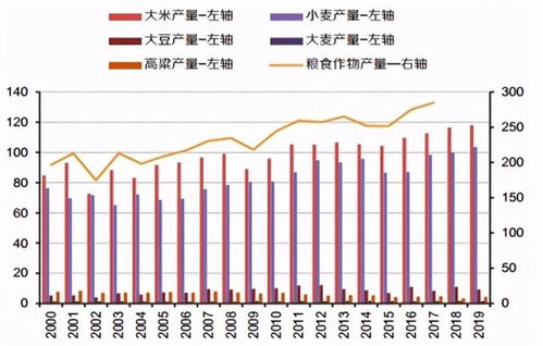 印度粮食产量不到我国一半,粮食却大量出口,对我国有什么启示