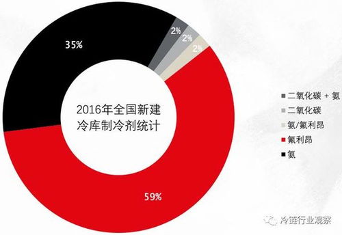 北京疫情 复发 关注点指向冷链传播