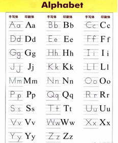 26个英文字母书写全攻略,让孩子从小练就一手漂亮的英文 
