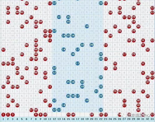 福彩双色球的区间是什么意思啊？