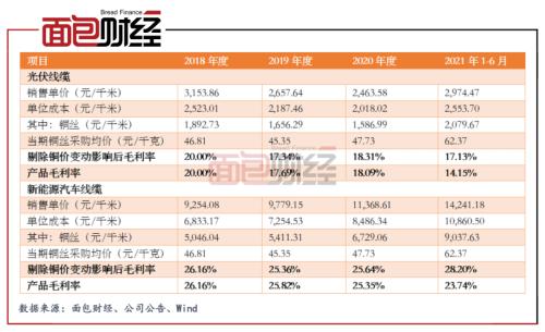 股票分红按照什么比例来分