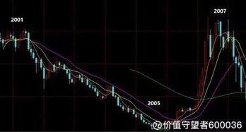 中国01-05年为什么会有4年熊市