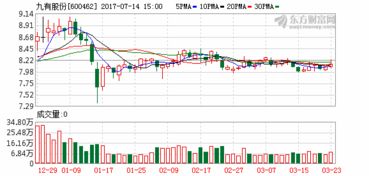 公司被收购或重组,股票会怎么样