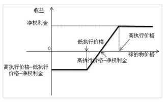 当价格高于价值时应采取什么措施