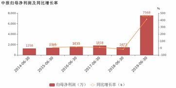 水井坊上半年销售低于预期，营收和净利润双降