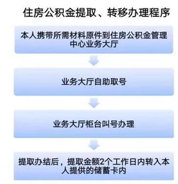 请问企业的住房公积金怎么交？