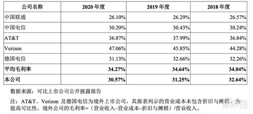 中国移动股票上市时上涨了多少