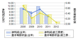 长城电脑股票