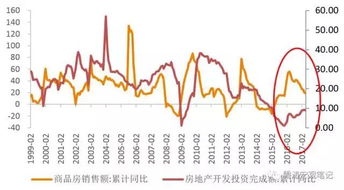 黄金十年早已成为追忆 房地产行业,会迎来一个怎样的未来 