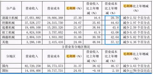 三一重工今天为什么一下子跌下去了，求分析