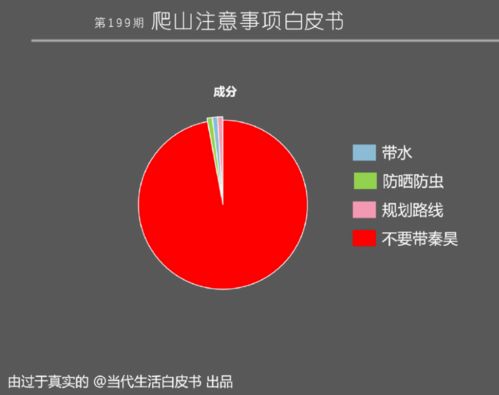 一起爬山吗 附高分纪录片推荐