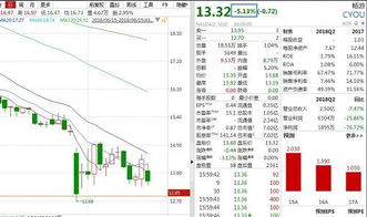 为什么a股跌 中概股和港股的中国企业也跌