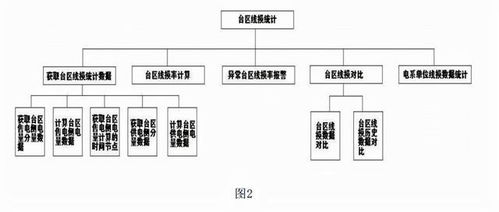 10kv线损高原因怎么分析