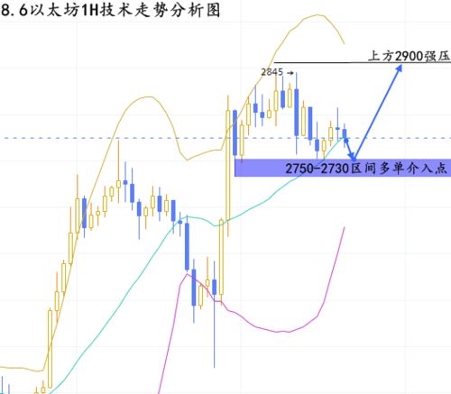 以太坊价格涨了多少,以太坊今年年底会涨到多少呢