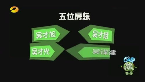 爸爸去哪儿 选房子要根据房东的名字选 这个操作也是很6 