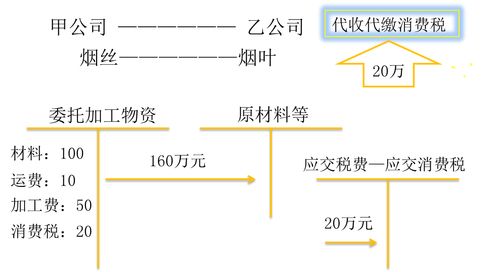 结转材料的成本差异会计分录 结转材料的成本差异会计分录怎么做