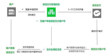 lightnode优惠码