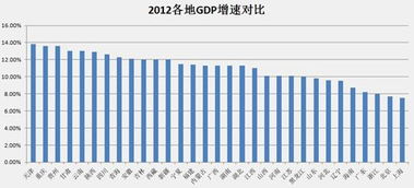 各省GDP总量超全国5万亿 今年增速预期多高于10 