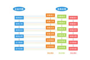 中小企业的采购流程，采购管理是如何进行的？