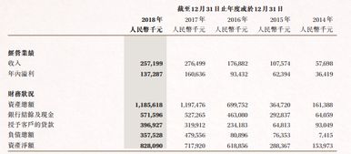 现在国内哪些银行从事艺术品金融的业务？