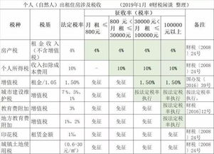 个人出售股票涉及税种及优惠？