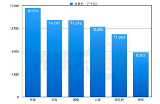 五大发电集团为何没有神华