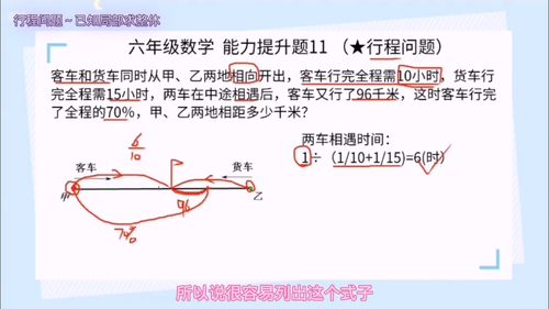 六年级数学 能力提升题11 行程问题 