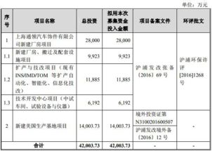 通领科技的工资怎样