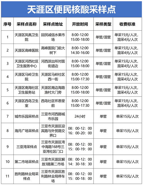 1月8日起,三亚核酸检测不再延续免费政策 