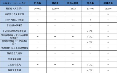 别让标致迷失在 持靓逞凶 的美丽假想中