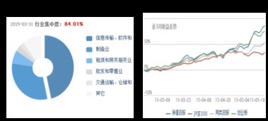 基金入门：成长型基金有哪些