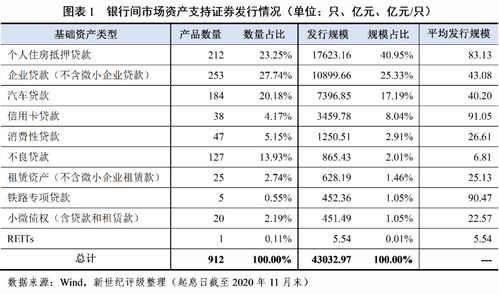 目前企业资产证券化能够公募发行吗