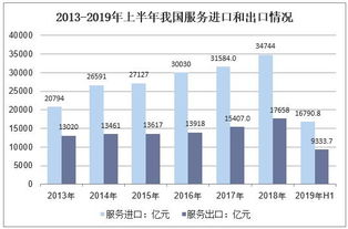 进出口贸易过中，从价税、从量税的衡量划分标准