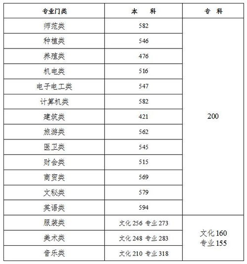 湖南分数线2023，湖南高考分数线2023